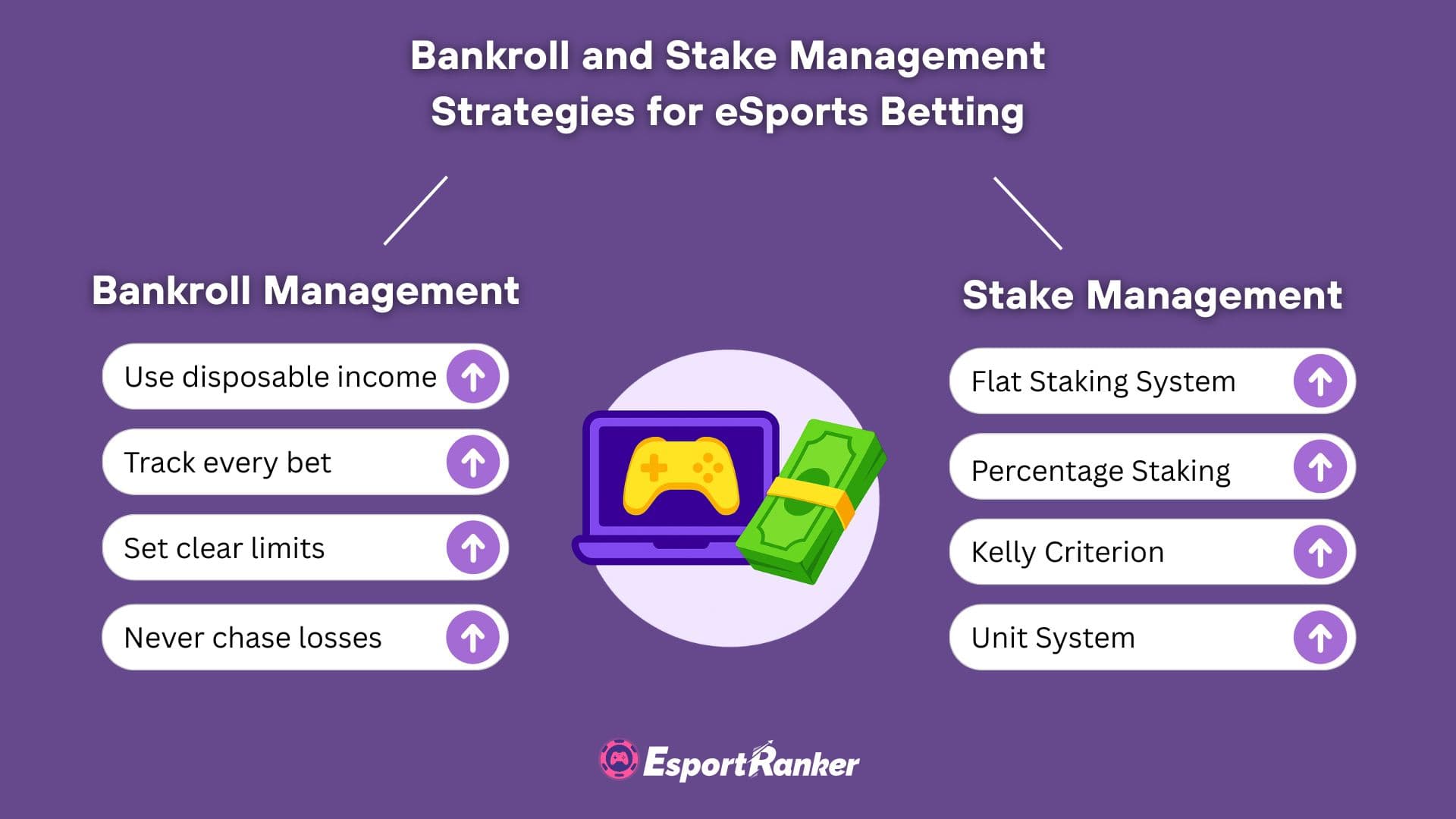 bankroll and stake management strategies for esports betting