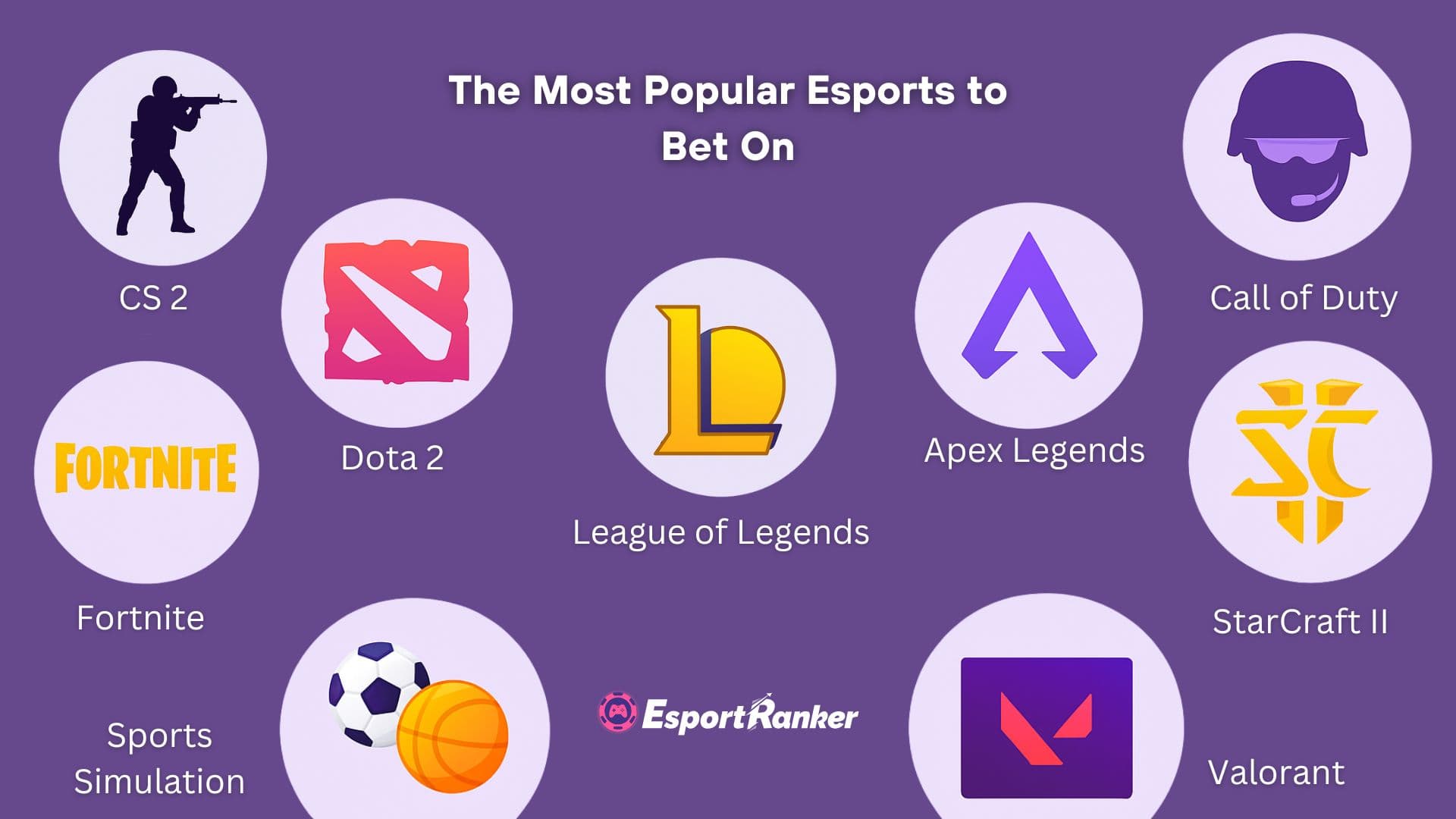 the most popular esports to bet on